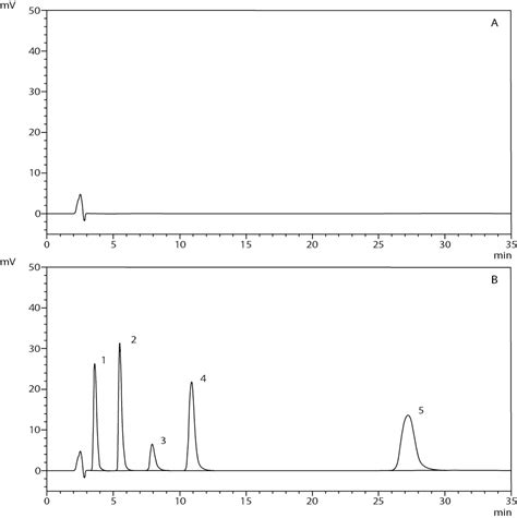 Simultaneous Hplc Determination Of Remdesivir And Dexamethasone In The