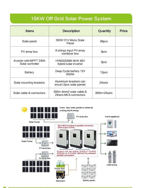 15kw solar inverter - Solar system components