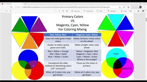 Color Mixing With Cyan And Magenta Youtube