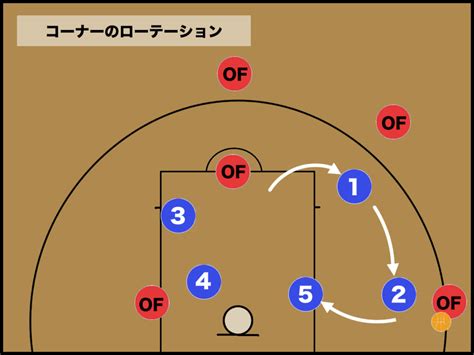 【バスケ】3 2ゾーンディフェンス（スリーツー）の基本と動き方 バスケットボールターミナルバスタミ！