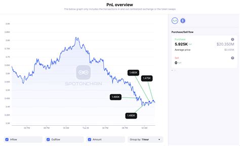 Four Fresh Whales Withdrew MKR From Binance