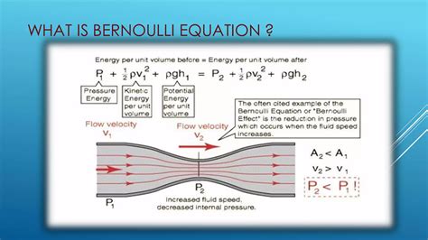 Applications And Principle Of Bernoulli Equation Energy Conservation Ppt