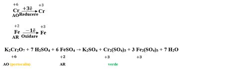 VIII 1 Reacții de oxido reducere Fizichim