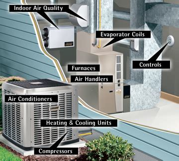 Home Hvac Component Diagram How Hvac Systems Work Diagram