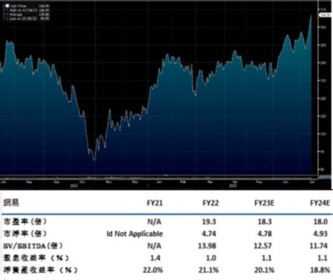 內地六月cpi零增長，居民消費信心不足 Delta Asia Securities Limited