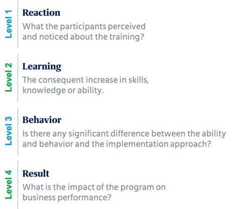 A Beginners Guide To The Kirkpatrick Four Levels Of Evaluation Model