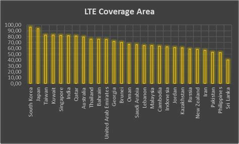 Lte Coverage By Country Mappr