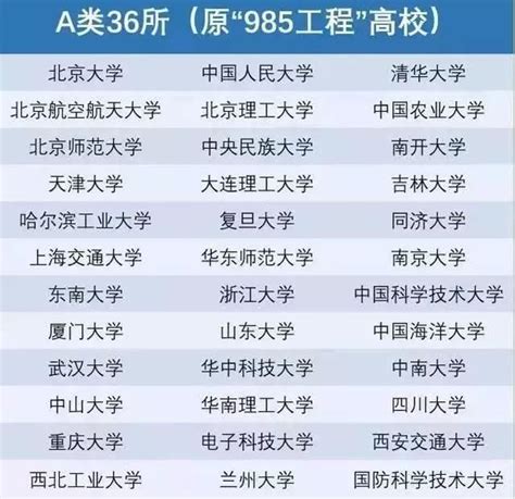 双一流、c9、985、211大学，到底是什么？ Mbachina网