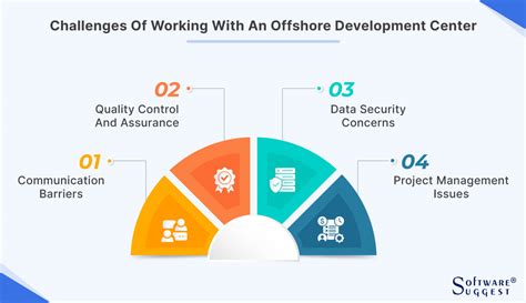 What Is An Offshore Development Center ODC