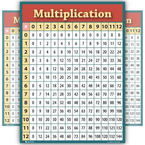 Learning Multiplication Table Chart Laminated Poster For Classroom