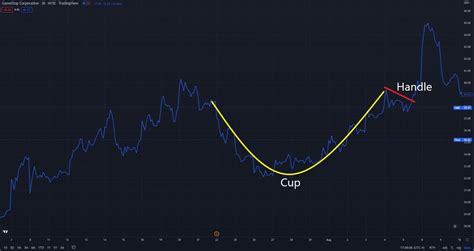 5 Bullish Chart Patterns Every Stock Trader Should Know