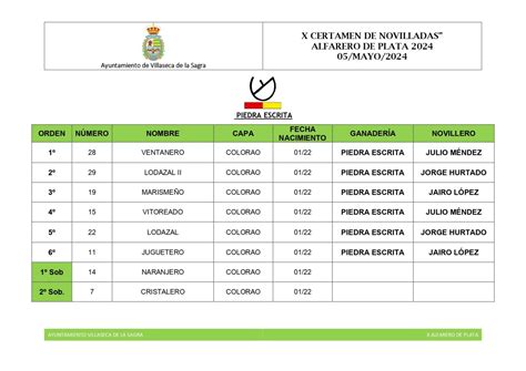 Orden De Lidia De Los Novillos De Piedra Escrita Para La Final Del