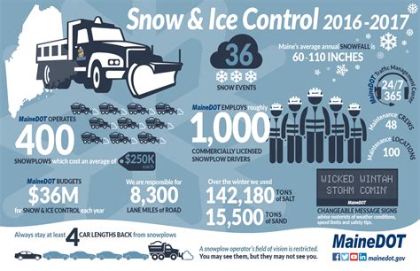 Winter Driving Tips | MaineDOT