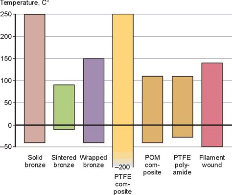 Skf Bearing Tolerance Chart Pdf Labb By Ag