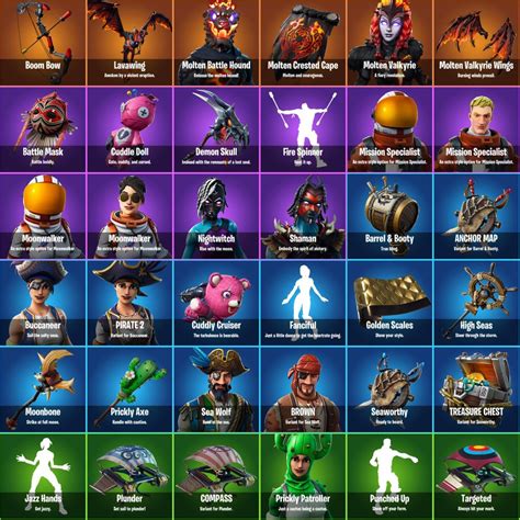 Fortnite Skin Rarity Chart: A Visual Reference of Charts | Chart Master