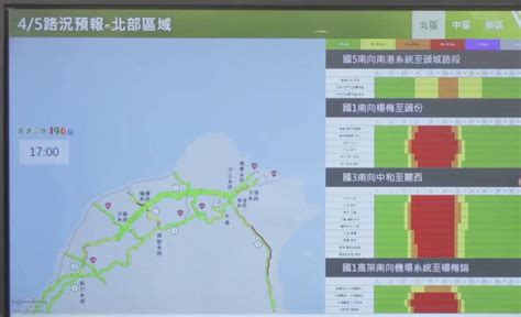 國1南向紫爆「時速僅18km」！清明連假第2天「3路段」早上5點開始塞