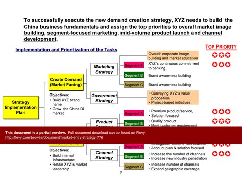 Market Entry Strategy Framework Mckinsey Pdf Infoupdate Org