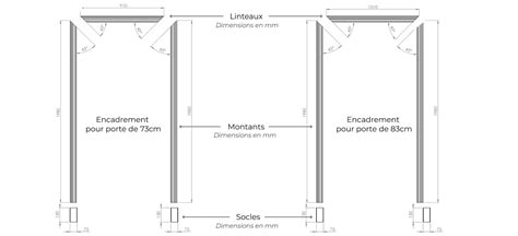 Kit Moulure D Habillage Encadrement De Porte Nordlinger