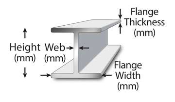 Ismb Weight Chart Ismb Steel Beams Sizes And Dimensions