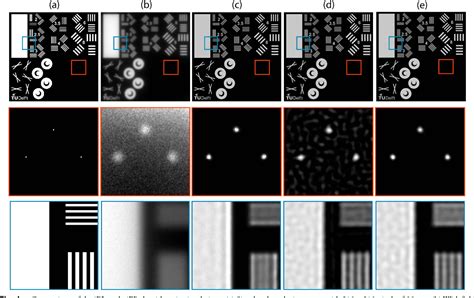 Pdf Deconvolution Methods For Structured Illumination Microscopy