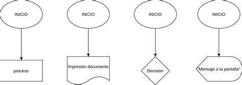 Estructura De Un Diagrama De Flujo Algoritmos