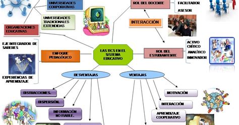 TECNOLOGIA E INFORMATICA MMC ACTIVIDAD 3 GRADO OCTAVO MAPAS MENTALES