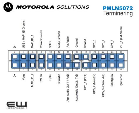 Motorola Tilbehørsplugg Kit Pmln5072a