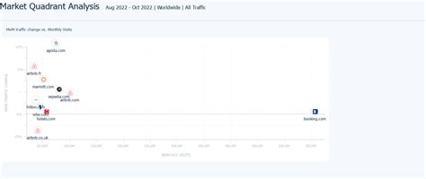 What Is Market Share Definition Formulas And Examples Examples Of