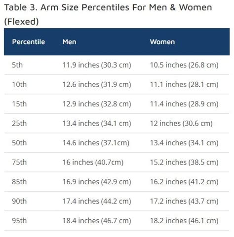 Are 14 Inch Arms Big Small Or Average See If They Measure Up