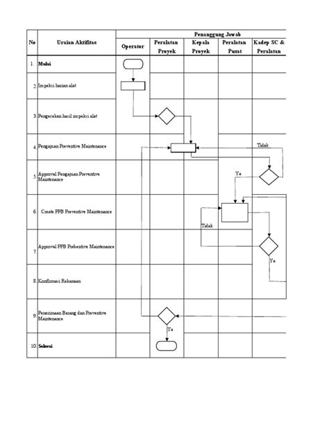 Bagan Alir Pemeliharaan Pdf