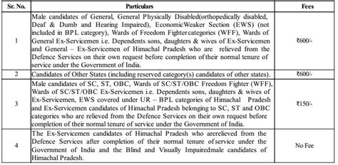 Himachal Pradesh Service Commission Recruitment 2024 Check Post