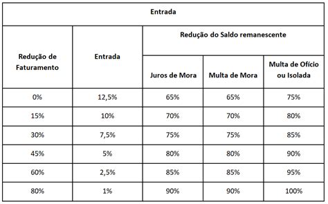 RELP Saiba mais sobre o novo parcelamento de débitos para o Simples