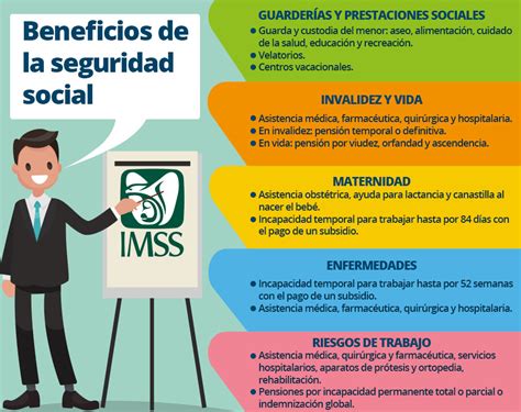 Pensión prestación de Seguridad Social para los trabajadores IMSS