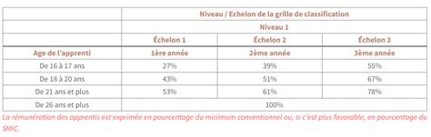 Une Nouvelle Classification Des M Tiers De Lh Tellerie Restauration