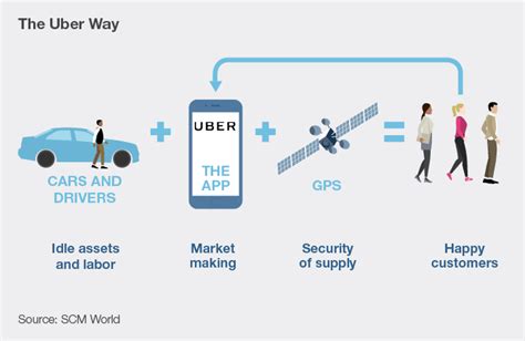 Case Study Of Design Thinking