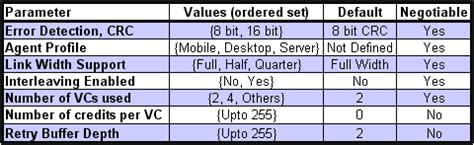 common system interface intels future interconnect page