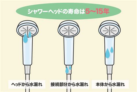 シャワーヘッド・ホースの外し方・交換方法と注意点 レスキューラボ