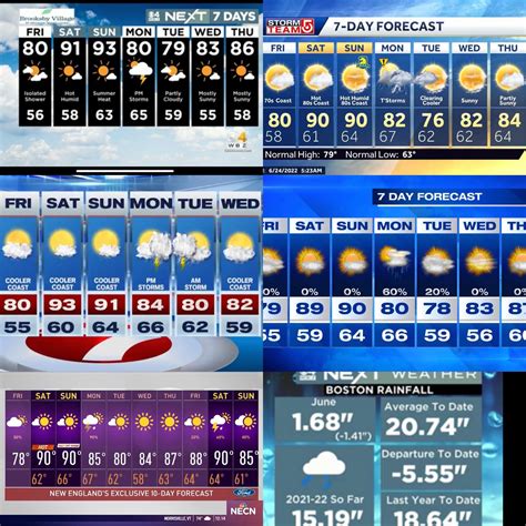 531 best Day Forecasts images on Pholder | Boston Weather, Minnesota