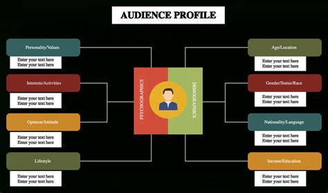 Editable Functional Communication Profile Report Template Pdf