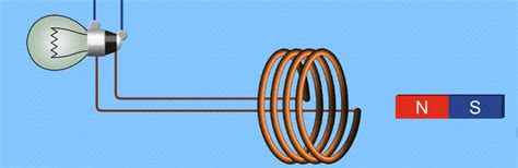 Faraday Flashlight Electromagnetic Induction 4 Of 9 Physics