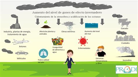 Por qué el cambio climático puede afectar tu salud PRODI