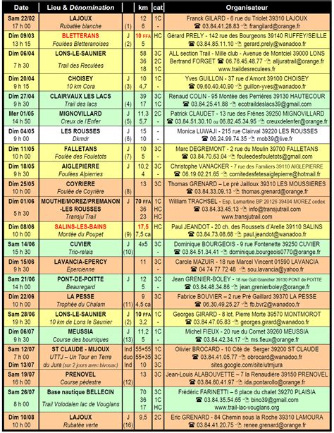 Calendrier 2014 Courir dans le Jura Site officiel des courses à