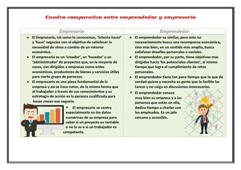 Cuadro Comparativo Entre Emprendedor Y Empresario Pdf