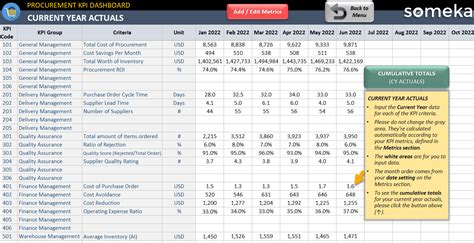 Procurement Kpi Dashboard Excel Template Purchasing Metrics Nbkomputer