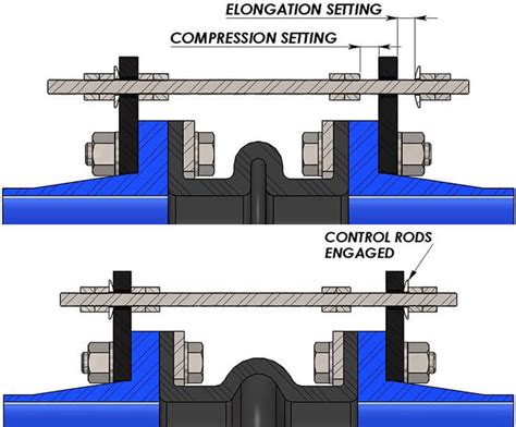 Expansion Joint Installation Guide At Marcia Lind Blog