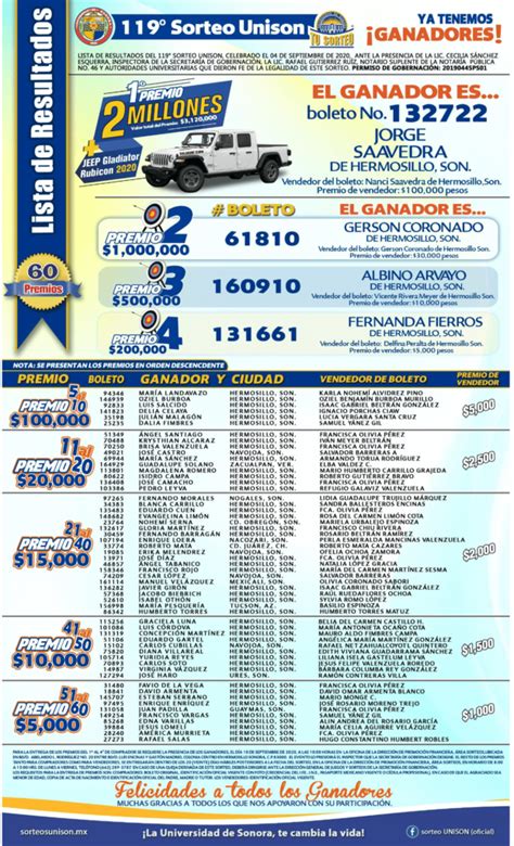 Lista Completa De Ganadores Del Sorteo De La Unison