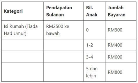 Jadual Jangkaan Masuk Duit STR Fasa 3 BSN Maybank CIMB Bank Bank