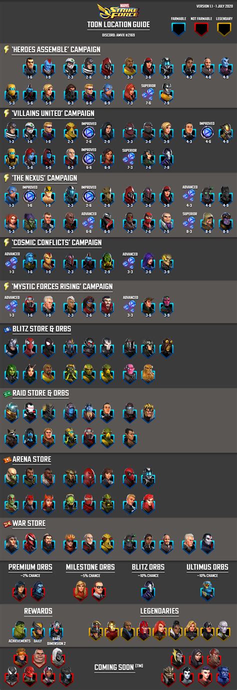 Newupdated Msf Infographics July 2020 Marvelstrikeforce