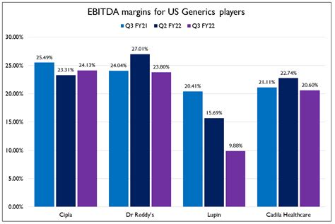 Pharma Sector Overview Q Value Educator