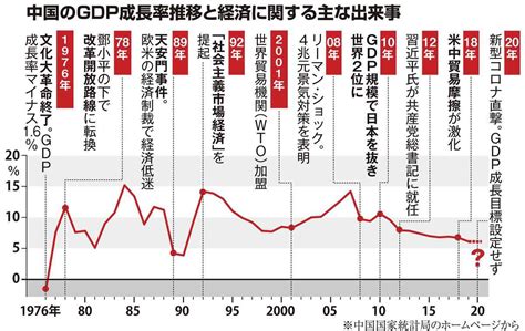 【戦後75年 資本主義（3）】貧困層は置き去り 中国、異形の社会主義市場経済 産経ニュース